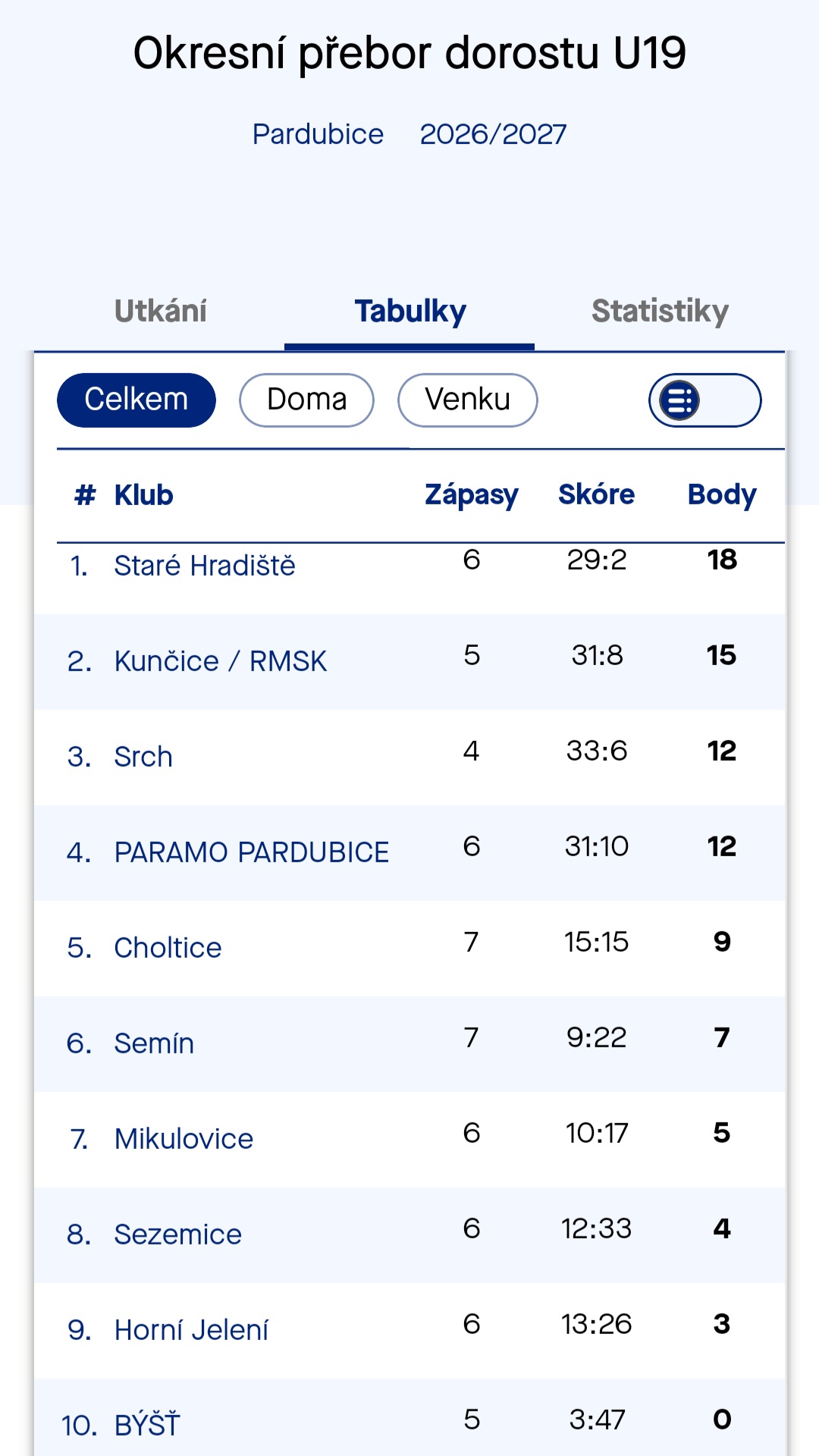 d tab